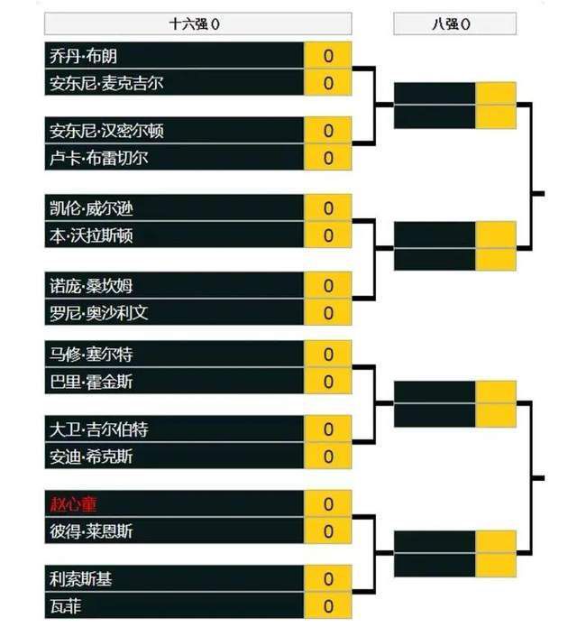 易边再战，公牛在进攻端找到节奏略微将分差缩小，不过无奈此前分差太大，第四节沦为垃圾时间，不过76人最后8分多钟一分未得，最终76人110-97轻松复仇公牛。